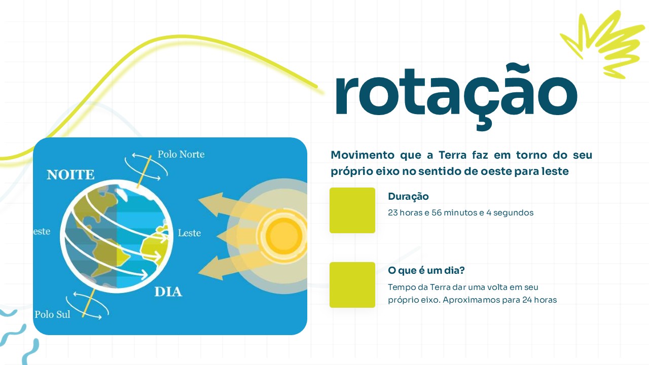 Slide de Ciências sobre os movimentos da Terra e a rotação
