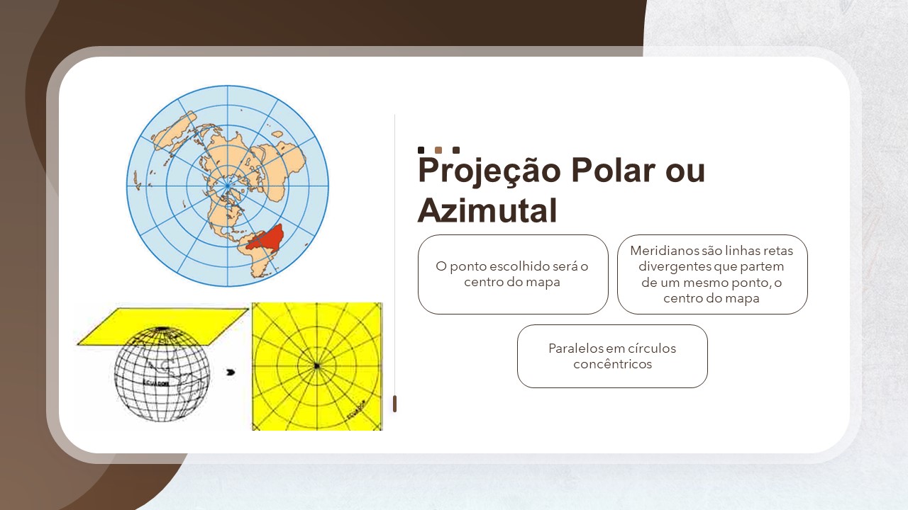 Slide de Geografia sobre projeções cartográficas