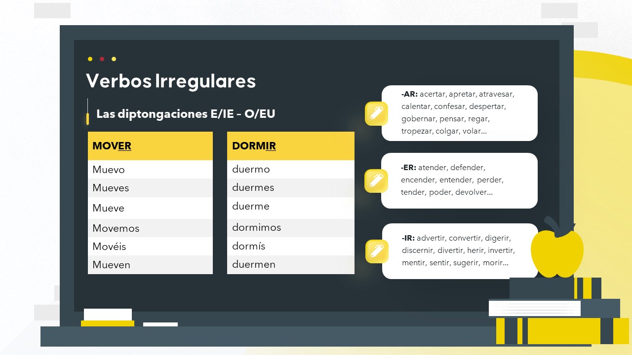 Slide de Espanhol sobre presente de indicativo e verbos irregulares