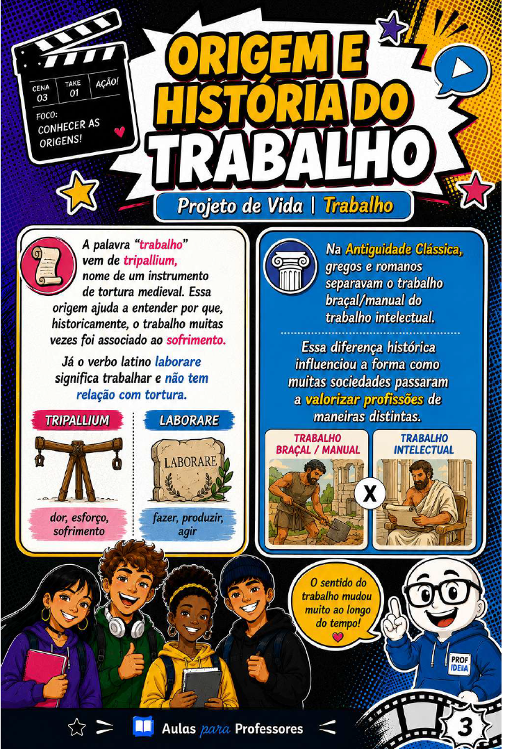 Material de Projeto de Vida sobre a origem e história do trabalho