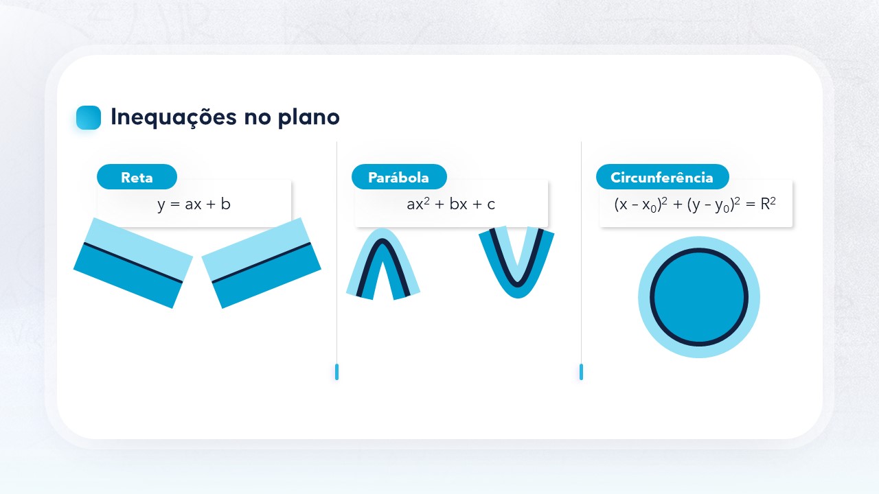 Slide de Matemática sobre inequações no plano