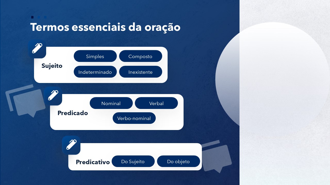 Slide de Português sobre termos essenciais da oração