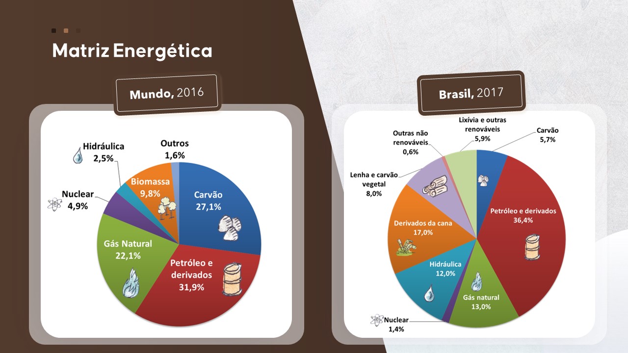 Slide de Geografia sobre matriz energética no Brasil