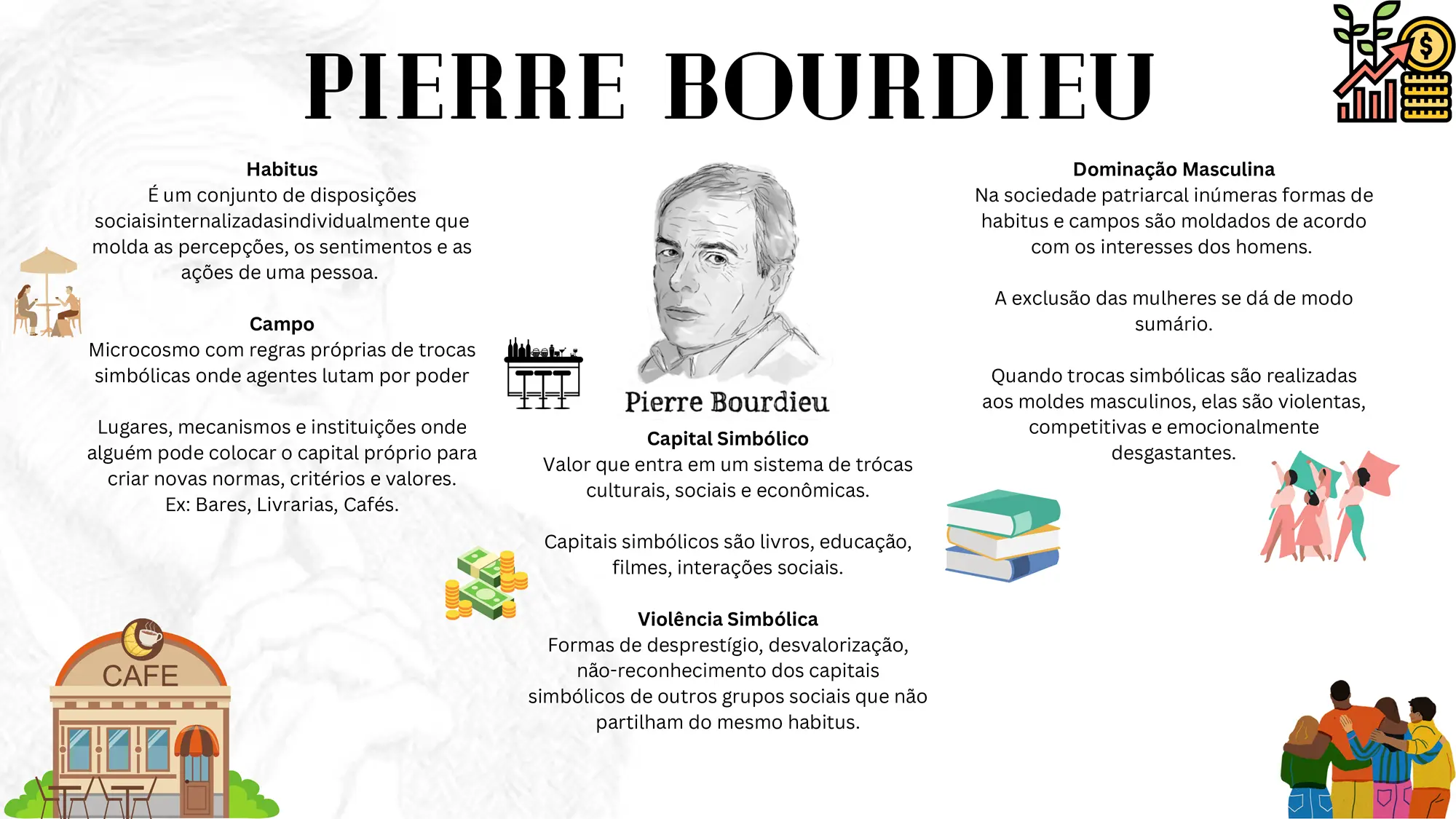 08-MAPA-MENTAL-Pierre-Bourdieu Filosofia e Sociologia